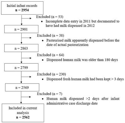 A descriptive analysis of human milk dispensed by the Leipzig Donor Human Milk Bank for neonates between 2012 and 2019